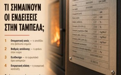 Σύγκριση Ενεργειακών Τζακιών: Πώς να Επιλέξετε τη Σωστή Εστία;